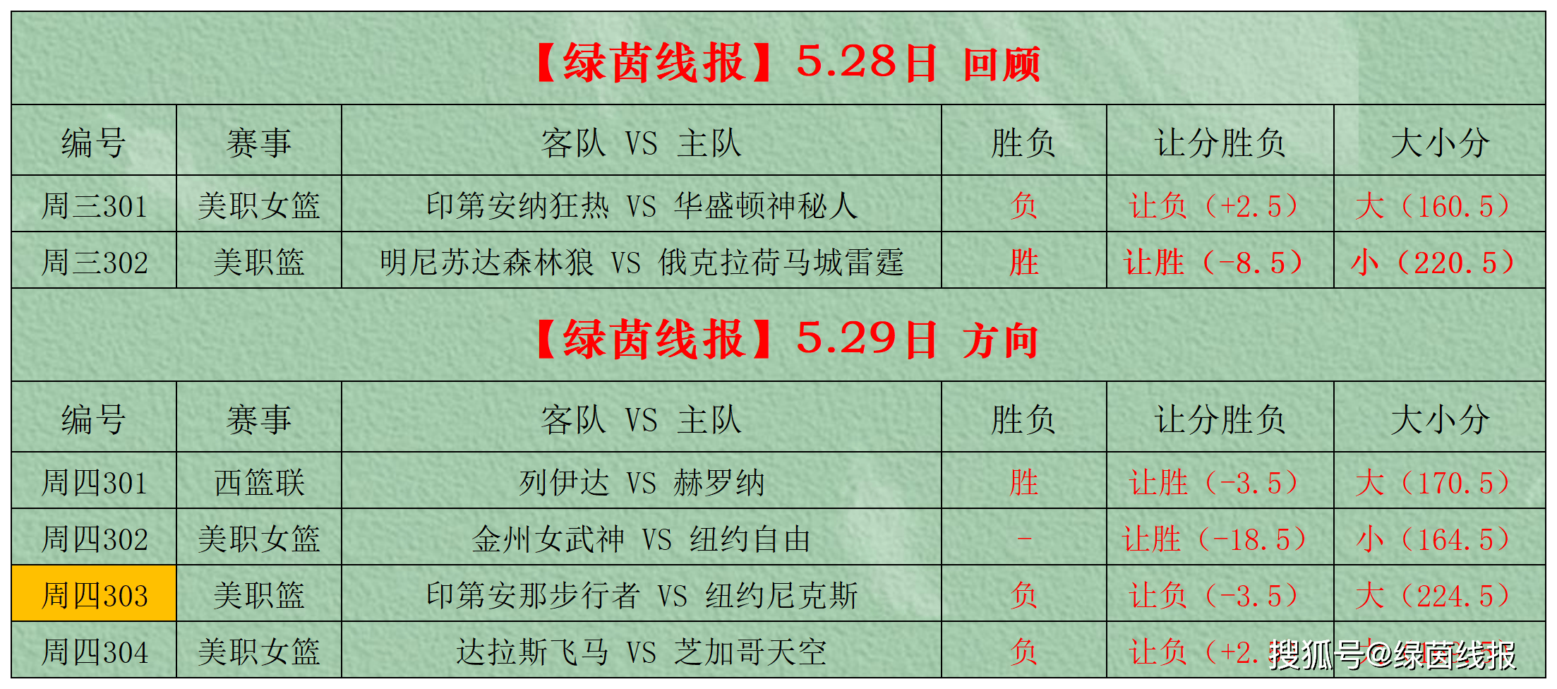 国际比赛日突围战来临，华盛顿奇才围绕足总杯门线救险，话题不断，数据趋势出现新变化的简单介绍